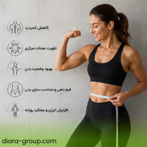 فیتنس فانکشنال بانوان برای کمردرد و بهبود فرم بدن در کرج